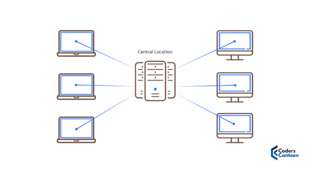 Centralized Database