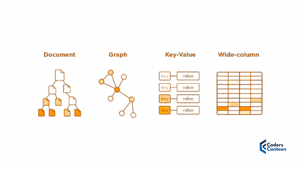 NoSQL Database